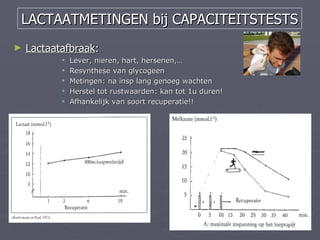 LACTAATMETINGEN bij CAPACITEITSTESTS
►   Lactaatafbraak:
              Lever, nieren, hart, hersenen,…
              Resynthese van glycogeen
              Metingen: na insp lang genoeg wachten
              Herstel tot rustwaarden: kan tot 1u duren!
              Afhankelijk van soort recuperatie!!
 