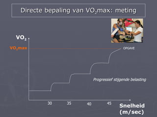 Directe bepaling van VO2max: meting



  VO2
VO2max                                       OPGAVE




                            Progressief stijgende belasting




           30   35     40           45
                                           Snelheid
                                           (m/sec)
 