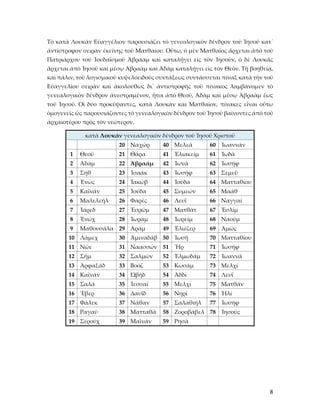 8
Τὸ κατὰ Λουκὰν Εὐαγγέλιον παρουσιάζει τὸ γενεολογικὸν δένδρον τοῦ Ἰησοῦ κατ᾿
ἀντίστροφον σειρὰν ἐκείνης τοῦ Ματθαίου. Οὕτω, ὁ μὲν Ματθαῖος ἄρχεται ἀπὸ τοῦ
Πατριάρχου τοῦ Ἰουδαϊσμοῦ Ἁβραὰμ καὶ καταλήγει εἰς τὸν Ἰησοῦν, ὁ δὲ Λουκᾶς
ἄρχεται ἀπὸ Ἰησοῦ καὶ μέσῳ Ἁβραὰμ καὶ Ἀδὰμ καταλήγει εἰς τὸν Θεὸν. Τῇ βοηθείᾳ,
καὶ πάλιν, τοῦ λογισμικοῦ κυψελοειδοῦς συντάξεως συντάσσεται πίναξ κατὰ τὴν τοῦ
Εὐαγγελίου σειρὰν καὶ ἀκολούθως δι᾿ ἀντιστροφῆς τοῦ πίνακος λαμβάνομεν τὸ
γενεαλογικὸν δένδρον ἀνεστραμένον, ἤτοι ἀπὸ Θεοῦ, Ἀδὰμ καὶ μέσῳ Ἁβραὰμ ἔως
τοῦ Ἰησοῦ. Οἱ δύο προκύψαντες, κατὰ Λουκὰν καὶ Ματθαῖον, πίνακες εἶναι οὕτω
ὁμογενεῖς ὡς παρουσιάζοντες τὸ γενεαλογικὸν δένδρον τοῦ Ἰησοῦ βαίνοντες ἀπὸ τοῦ
ἀρχαιοτέρου πρὸς τὸν νεώτερον.
κατὰ Λουκᾶν γενεαλογικὸν δένδρον τοῦ Ἰησοῦ Χριστοῦ
20 Ναχώρ 40 Μελεᾶ 60 Ἰωαννάν
1 Θεοῦ 21 Θάρα 41 Ἐλιακείμ 61 Ἰωδᾶ
2 Ἀδάμ 22 Ἁβραάμ 42 Ἰωνᾶ 62 Ἰωσήφ
3 Σήθ 23 Ἰσαάκ 43 Ἰωσήφ 63 Σεμεΰ
4 Ἐνώς 24 Ἰακώβ 44 Ἰούδα 64 Ματταθίου
5 Καϊνάν 25 Ἰούδα 45 Συμεών 65 Μαάθ
6 Μαλελεήλ 26 Φαρές 46 Λευΐ 66 Ναγγαί
7 Ἰάρεδ 27 Ἑσρώμ 47 Ματθάτ 67 Ἑσλίμ
8 Ἑνώχ 28 Ἰωράμ 48 Ἰωρείμ 68 Ναούμ
9 Μαθουσάλα 29 Ἀράμ 49 Ἐλιέζερ 69 Ἀμώς
10 Λάμεχ 30 Ἀμιναδάβ 50 Ἰωσῆ 70 Ματταθίου
11 Νῶε 31 Ναασσών 51 Ἢρ 71 Ἰωσήφ
12 Σήμ 32 Σαλμών 52 Ἐλμωδάμ 72 Ἰωαννᾶ
13 Ἀρφαξάδ 33 Βοόζ 53 Κωσάμ 73 Μελχί
14 Καϊνάν 34 Ὠβήδ 54 Ἀδδί 74 Λευΐ
15 Σαλᾶ 35 Ἰεσσαί 55 Μελχί 75 Ματθάν
16 Ἔβερ 36 Δαυΐδ 56 Νηρί 76 Ἠλί
17 Φάλεκ 37 Νάθαν 57 Σαλαθιήλ 77 Ἰωσήφ
18 Ραγαῦ 38 Ματταθᾶ 58 Ζοροβάβελ 78 Ἰησοῦς
19 Σερούχ 39 Μαϊνάν 59 Ρησᾶ
 
