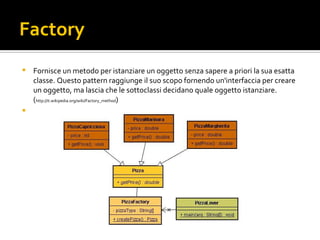 Factory Fornisce un metodo per istanziare un oggetto senza sapere a priori la sua esatta classe. Questo pattern raggiunge il suo scopo fornendo un'interfaccia per creare un oggetto, ma lascia che le sottoclassi decidano quale oggetto istanziare.  ( http://it.wikipedia.org/wiki/Factory_method ) factory.jpg 