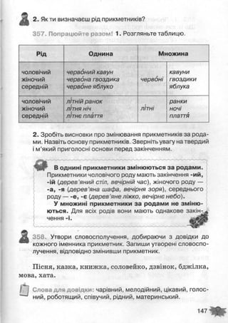 М.С.Вашуленко Українська мова