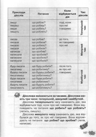 М.С.Вашуленко Українська мова