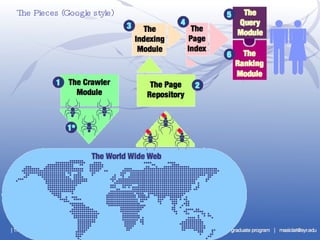 The Pieces (Google style) 