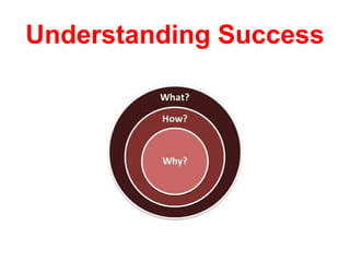 Understanding Success
 