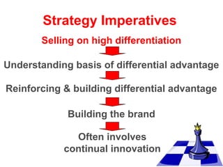 Strategy Imperatives
Selling on high differentiation
Understanding basis of differential advantage
Reinforcing & building differential advantage
Building the brand
Often involves
continual innovation

 