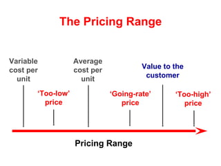 The Pricing Range
Variable
cost per
unit
‘Too-low’
price

Average
cost per
unit

Value to the
customer
‘Going-rate’
price

Pricing Range

‘Too-high’
price

 