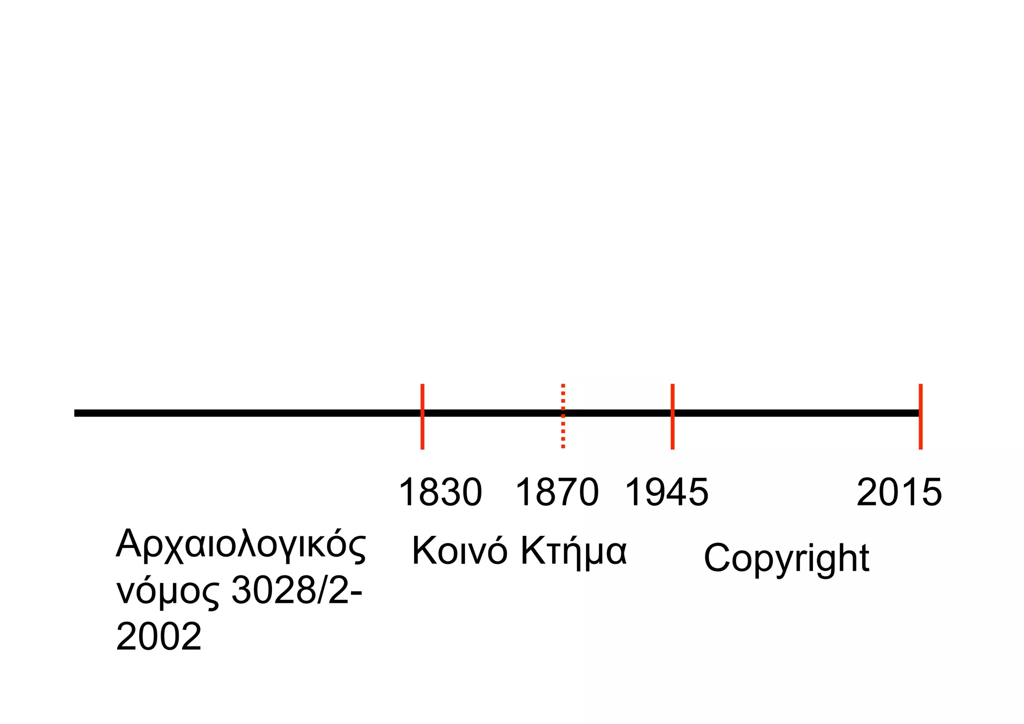 20151945
CopyrightΚοινό Κτήµα
18701830
Αρχαιολογικός
νόµος 3028/2-
2002
 