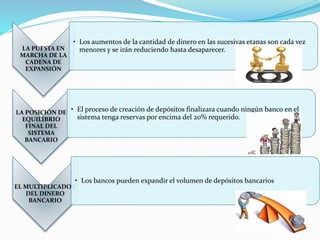 LA PUESTA EN
MARCHA DE LA
CADENA DE
EXPANSIÓN
• Los aumentos de la cantidad de dinero en las sucesivas etapas son cada vez
menores y se irán reduciendo hasta desaparecer.
LA POSICIÓN DE
EQUILIBRIO
FINAL DEL
SISTEMA
BANCARIO
• El proceso de creación de depósitos finalizara cuando ningún banco en el
sistema tenga reservas por encima del 20% requerido.
EL MULTIPLICADOR
DEL DINERO
BANCARIO
• Los bancos pueden expandir el volumen de depósitos bancarios