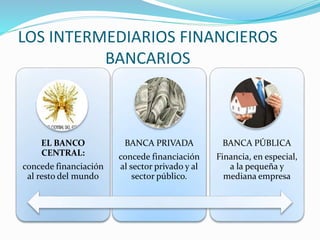 LOS INTERMEDIARIOS FINANCIEROS
BANCARIOS
EL BANCO
CENTRAL:
concede financiación
al resto del mundo
BANCA PRIVADA
concede financiación
al sector privado y al
sector público.
BANCA PÚBLICA
Financia, en especial,
a la pequeña y
mediana empresa