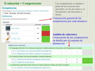 Evaluación > Competencias
Consecución general de las
competencias por cada alumno/a
Análisis de cobertura:
Consecución de las competencias
en detalle por el conjunto de
alumnos/as.
Las competencias se añaden a
partir de los recursos (los
generales, no los de clase) y se
incorporan a las lecciones y
tareas.
 