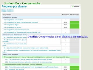 Evaluación > Competencias
Detalles: Competencias de un alumno/a en particular.
 
