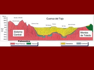 Sistema
Central
Montes
de Toledo
Cuenca del Tajo
 