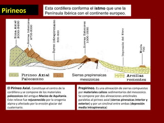Pirineos Esta cordillera conforma el istmo que une la
Península Ibérica con el continente europeo.
El Pirineo Axial. Constituye el centro de la
cordillera y se compone de los materiales
paleozoicos del antiguo Macizo de Aquitania.
Este relieve fue rejuvenecido por la orogenia
alpina y afectado por la erosión glaciar del
cuaternario.
Prepirineo. Es una alineación de sierras compuestas
por materiales calizos sedimentarios del mesozoico.
Se compone por dos alineaciones anticlinales
paralelas al pirineo axial (sierras pirenaicas interior y
exterior) y por un sinclinal entre ambas (depresión
media intrapirenaica)
Sierras prepirenaicas
mesozoicas
 