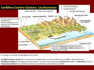 En cuanto a su estructura distinguimos tres zonas:
•Cordillera litoral o costera: La más cercana al mediterráneo con alturas inferiores a los 800 m. Altos del Garraf.
•Cordillera prelitoral: mas vigoroso que el anterior. Las sierras más importantes Monserrat (1236 m) y Montseny (1712 m)
•Depresión prelitoral: Fosa tectónica cubierta con materiales sedimentarios. El Vallés.
Cordillera Costero-Catalana. Localizaciones
Se sitúa paralela a la costa
mediterránea.
Al norte contacta con los
pirineos. Al sur alcanza el
valle del Ebro.
Materiales paleozoicos al norte (granitos y
pizarras) y materiales calizos, plegados en la
orogenia alpina, al sur.
 