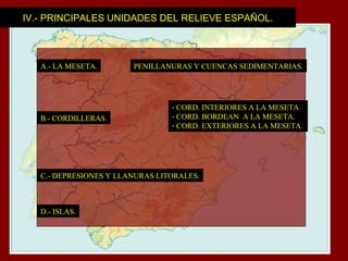 IV.- PRINCIPALES UNIDADES DEL RELIEVE ESPAÑOL.
A.- LA MESETA.
B.- CORDILLERAS.
PENILLANURAS Y CUENCAS SEDIMENTARIAS.
- CORD. INTERIORES A LA MESETA.
- CORD. BORDEAN A LA MESETA.
- CORD. EXTERIORES A LA MESETA.
C.- DEPRESIONES Y LLANURAS LITORALES.
D.- ISLAS.
 