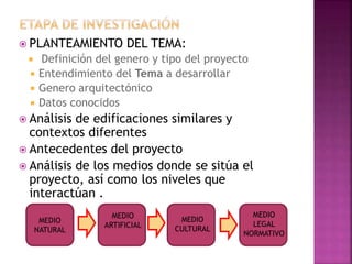  PLANTEAMIENTO DEL TEMA:
 Definición del genero y tipo del proyecto
 Entendimiento del Tema a desarrollar
 Genero arquitectónico
 Datos conocidos
 Análisis de edificaciones similares y
contextos diferentes
 Antecedentes del proyecto
 Análisis de los medios donde se sitúa el
proyecto, así como los niveles que
interactúan .
MEDIO
NATURAL
MEDIO
ARTIFICIAL
MEDIO
CULTURAL
MEDIO
LEGAL
NORMATIVO
 