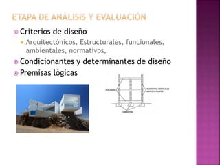  Criterios de diseño
 Arquitectónicos, Estructurales, funcionales,
ambientales, normativos,
 Condicionantes y determinantes de diseño
 Premisas lógicas
 