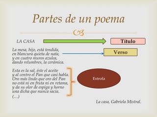 
LA CASA
La mesa, hijo, está tendida,
en blancura quieta de nata,
y en cuatro muros azulea,
dando relumbres, la cerámica.
Esta es la sal, éste el aceite
y al centro el Pan que casi habla.
Oro más lindo que oro del Pan
no está ni en fruta ni en retama,
y da su olor de espiga y horno
una dicha que nunca sacia.
(…)
La casa, Gabriela Mistral.
Partes de un poema
Estrofa
Verso
Título
 