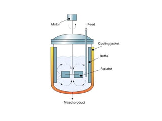 3 unit three-1 particle Mixing and Agitation3.ppt