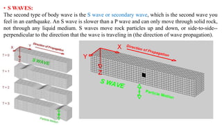 • S WAVES:
The second type of body wave is the S wave or secondary wave, which is the second wave you
feel in an earthquake. An S wave is slower than a P wave and can only move through solid rock,
not through any liquid medium. S waves move rock particles up and down, or side-to-side--
perpendicular to the direction that the wave is traveling in (the direction of wave propagation).
 