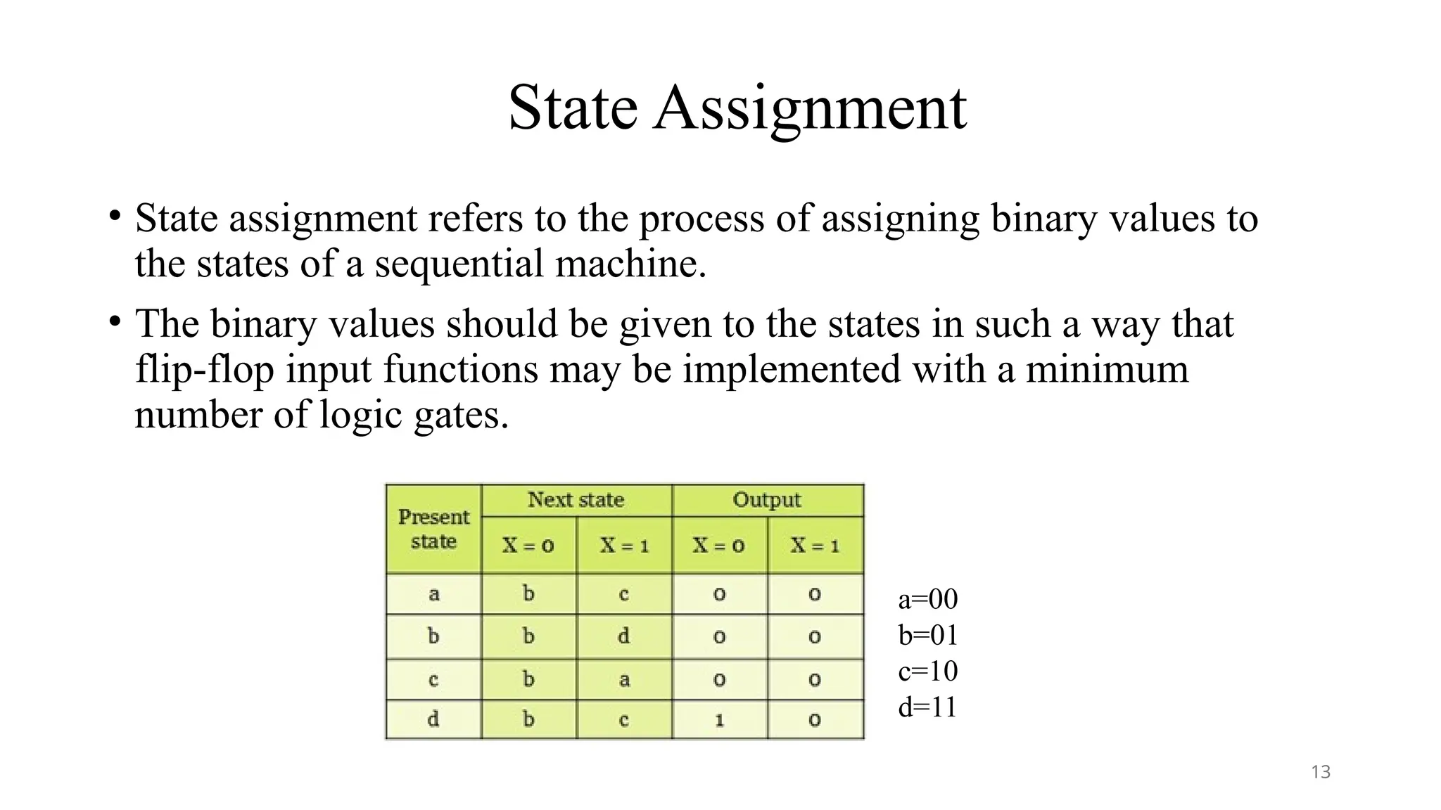 State Assignment
• State assignment refers to the process of assigning binary values to
the states of a sequential machine.
• The binary values should be given to the states in such a way that
flip-flop input functions may be implemented with a minimum
number of logic gates.
a=00
b=01
c=10
d=11
13
 