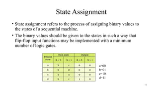 State Assignment 3_UNIT III State Machines DE SPPU FOW.pptx