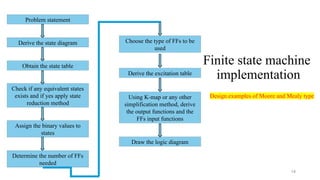 3_UNIT III State Machines DE SPPU FOW.pptx