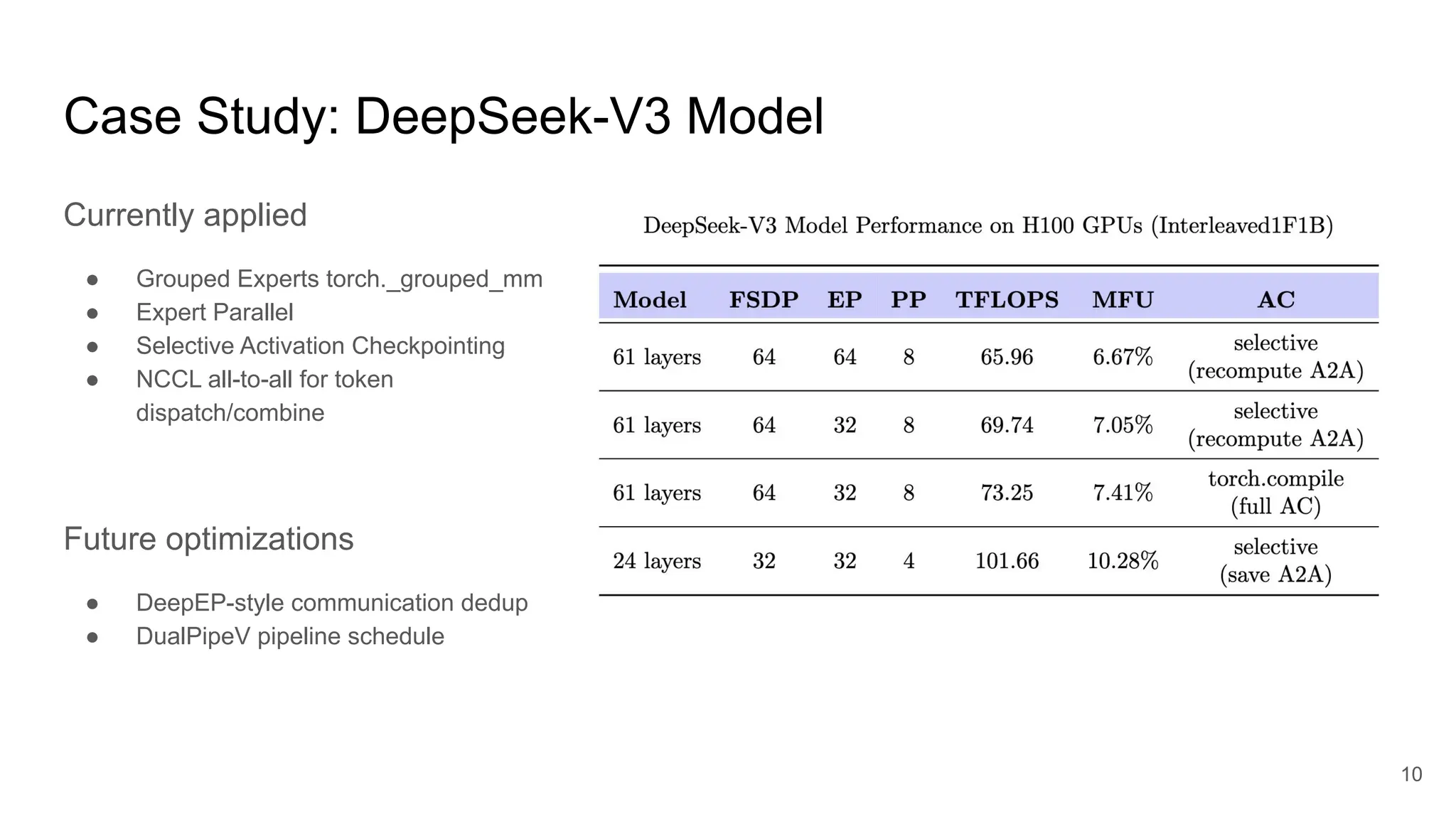 Case Study: DeepSeek-V3 Model
Currently applied
● Grouped Experts torch._grouped_mm
● Expert Parallel
● Selective Activation Checkpointing
● NCCL all-to-all for token
dispatch/combine
Future optimizations
● DeepEP-style communication dedup
● DualPipeV pipeline schedule
10
 