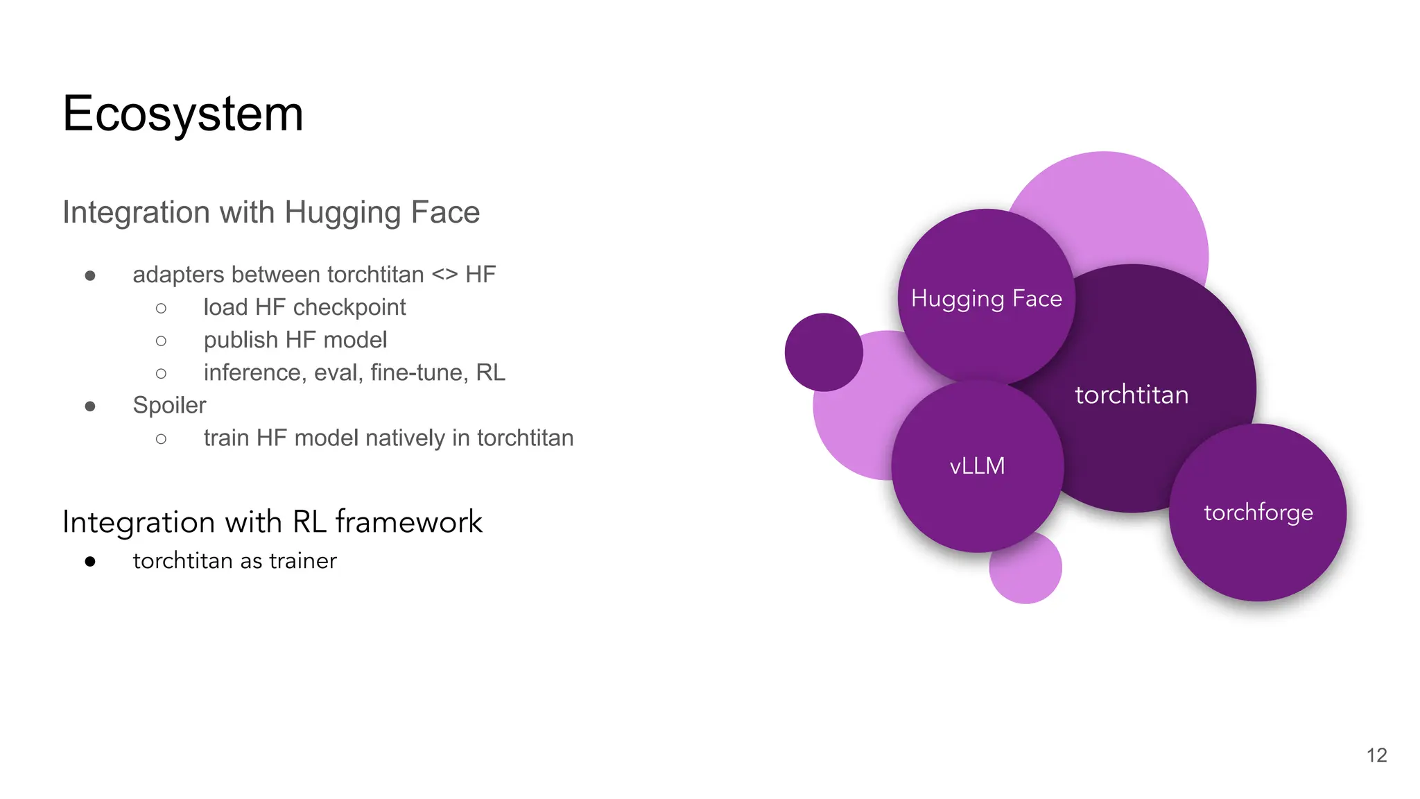 Ecosystem
Integration with Hugging Face
● adapters between torchtitan <> HF
○ load HF checkpoint
○ publish HF model
○ inference, eval, fine-tune, RL
● Spoiler
○ train HF model natively in torchtitan
torchtitan
Hugging Face
torchforge
12
vLLM
Integration with RL framework
● torchtitan as trainer
 
