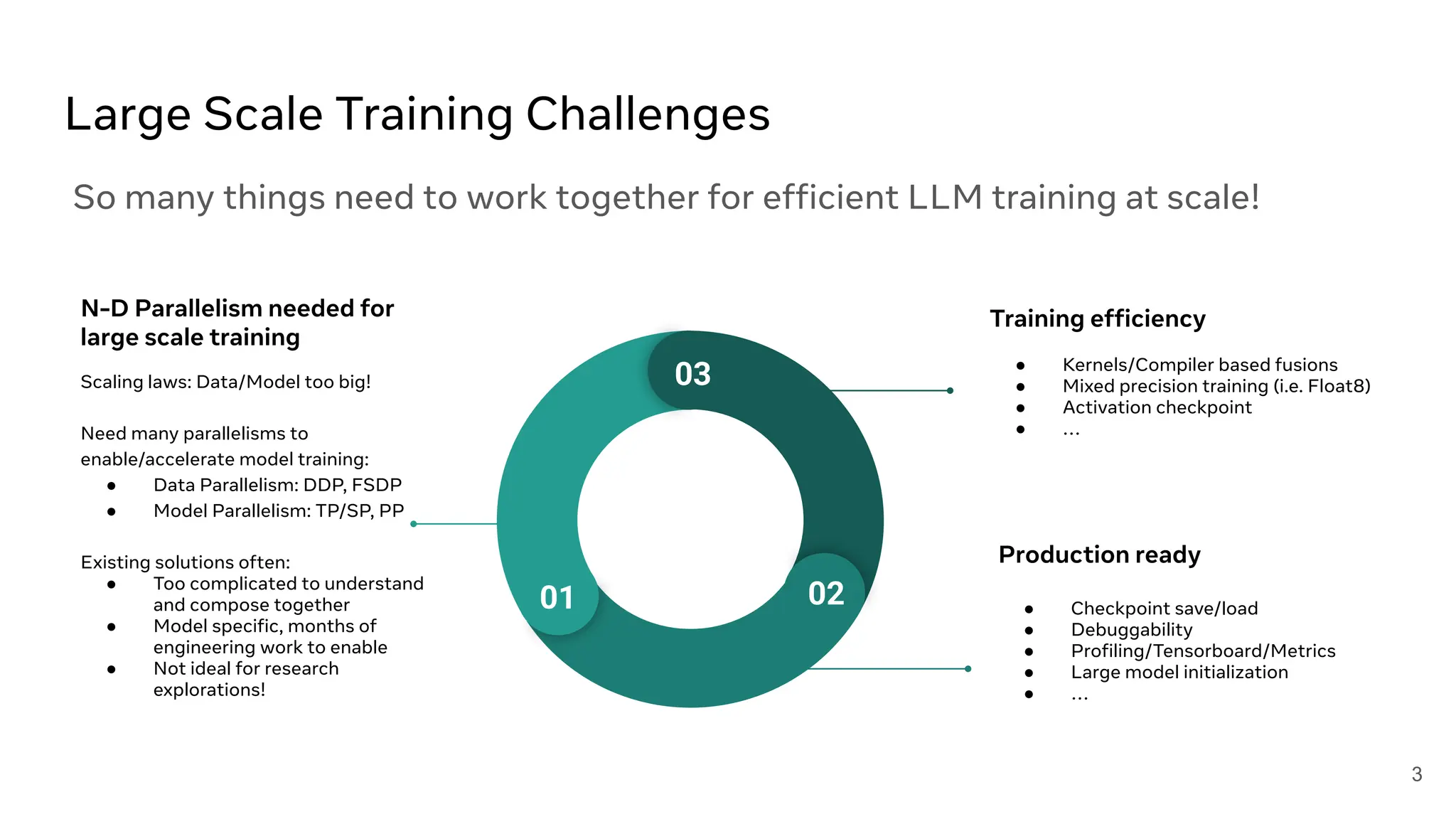 Large Scale Training Challenges
N-D Parallelism needed for
large scale training
Scaling laws: Data/Model too big!
Need many parallelisms to
enable/accelerate model training:
● Data Parallelism: DDP, FSDP
● Model Parallelism: TP/SP, PP
Existing solutions often:
● Too complicated to understand
and compose together
● Model specific, months of
engineering work to enable
● Not ideal for research
explorations!
Training efficiency
● Kernels/Compiler based fusions
● Mixed precision training (i.e. Float8)
● Activation checkpoint
● …
Production ready
● Checkpoint save/load
● Debuggability
● Profiling/Tensorboard/Metrics
● Large model initialization
● …
03
01 02
So many things need to work together for efficient LLM training at scale!
3
 
