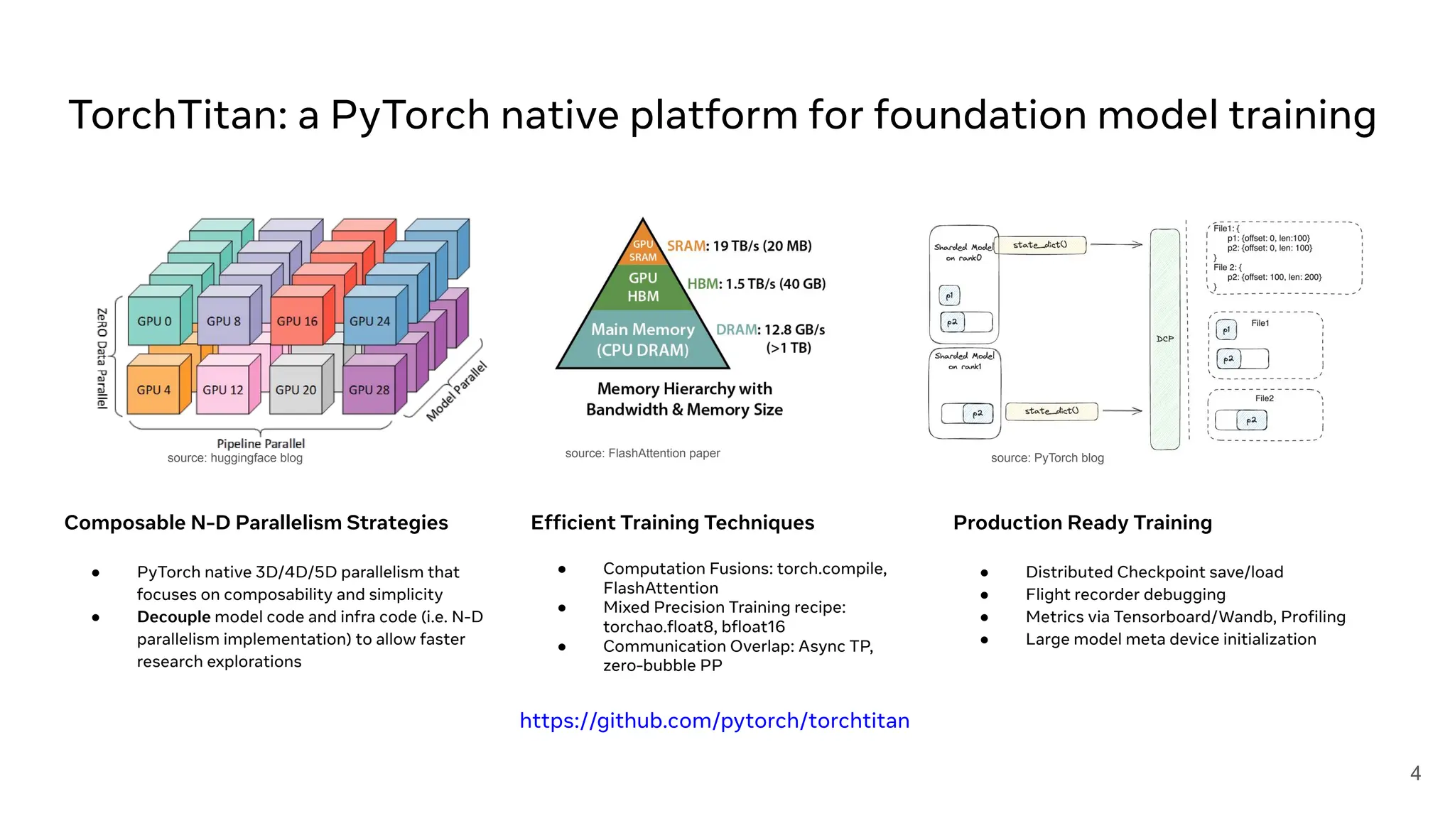 TorchTitan: a PyTorch native platform for foundation model training
Composable N-D Parallelism Strategies
● PyTorch native 3D/4D/5D parallelism that
focuses on composability and simplicity
● Decouple model code and infra code (i.e. N-D
parallelism implementation) to allow faster
research explorations
https://github.com/pytorch/torchtitan
source: huggingface blog source: FlashAttention paper source: PyTorch blog
Efficient Training Techniques
● Computation Fusions: torch.compile,
FlashAttention
● Mixed Precision Training recipe:
torchao.float8, bfloat16
● Communication Overlap: Async TP,
zero-bubble PP
Production Ready Training
● Distributed Checkpoint save/load
● Flight recorder debugging
● Metrics via Tensorboard/Wandb, Profiling
● Large model meta device initialization
4
 
