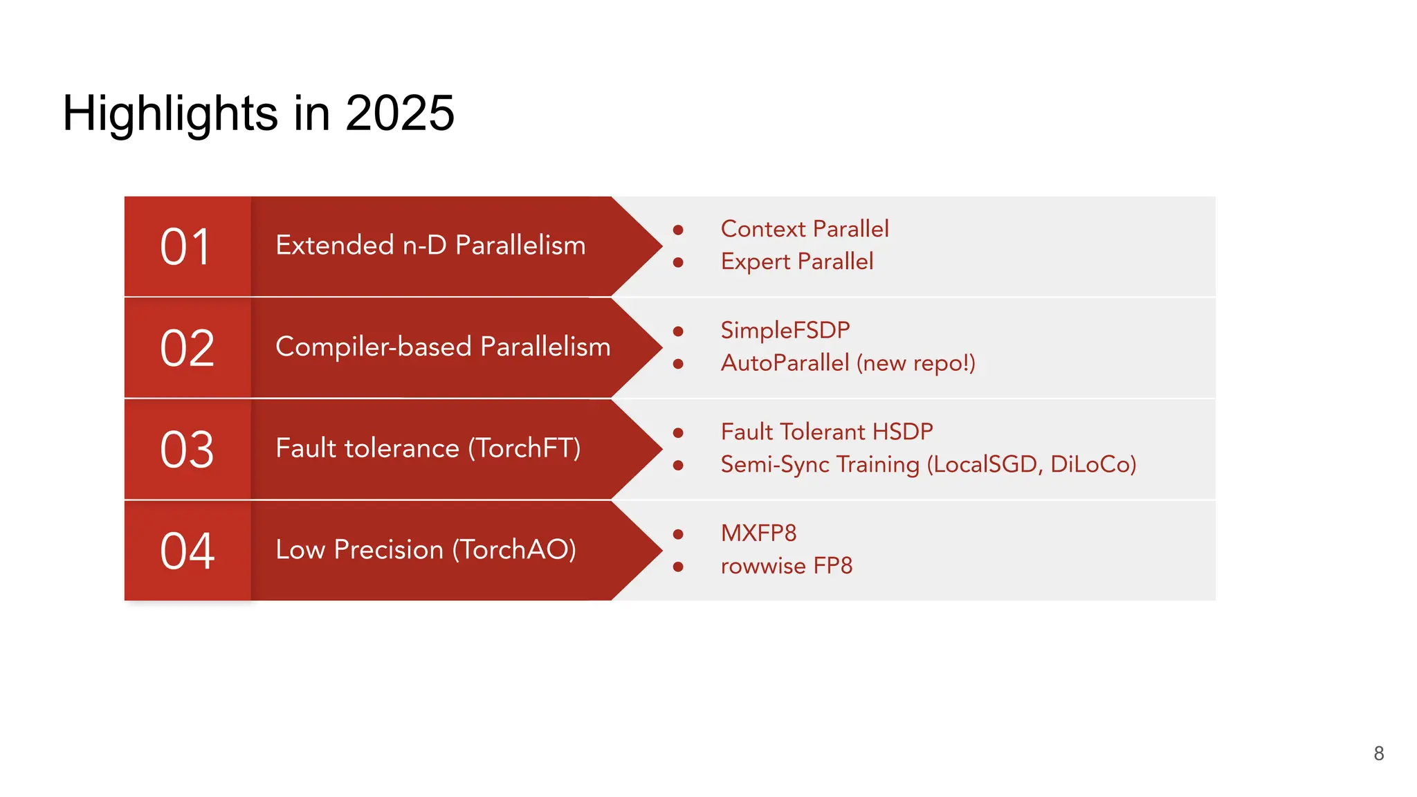 Highlights in 2025
Low Precision (TorchAO)
04
● MXFP8
● rowwise FP8
Fault tolerance (TorchFT)
03
● Fault Tolerant HSDP
● Semi-Sync Training (LocalSGD, DiLoCo)
Compiler-based Parallelism
02
● SimpleFSDP
● AutoParallel (new repo!)
Extended n-D Parallelism
01
● Context Parallel
● Expert Parallel
8
 