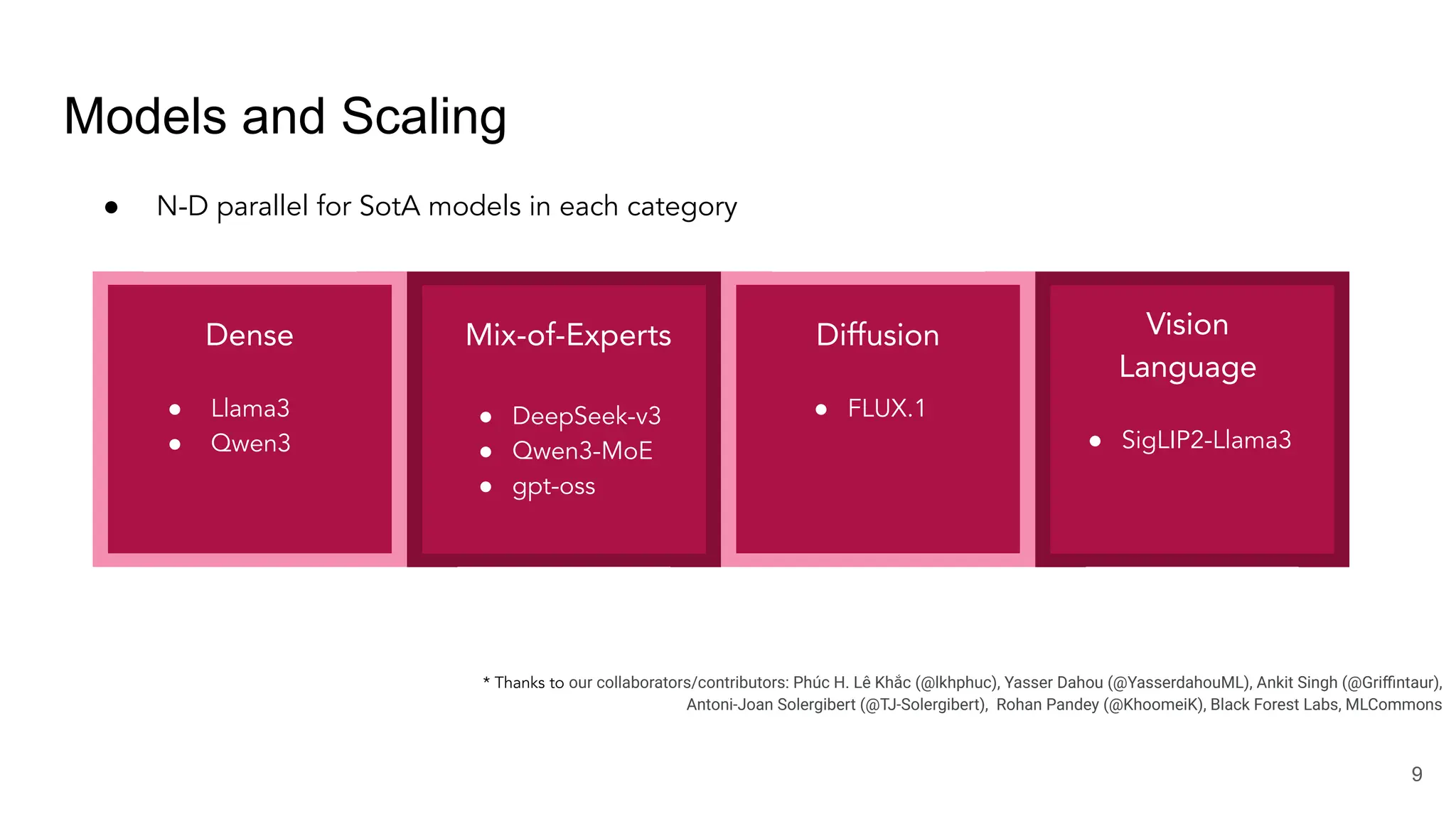Models and Scaling
Mix-of-Experts
● DeepSeek-v3
● Qwen3-MoE
● gpt-oss
Diffusion
● FLUX.1
Vision
Language
● SigLIP2-Llama3
Dense
● Llama3
● Qwen3
● N-D parallel for SotA models in each category
9
* Thanks to our collaborators/contributors: Phúc H. Lê Khắc (@lkhphuc), Yasser Dahou (@YasserdahouML), Ankit Singh (@Griﬃntaur),
Antoni-Joan Solergibert (@TJ-Solergibert), Rohan Pandey (@KhoomeiK), Black Forest Labs, MLCommons
 