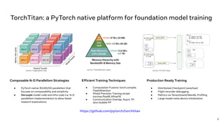 AI/ML Infra Meetup | Unlock the Future of Generative AI: TorchTitan's ...