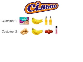 Customer 1
Customer 2
 