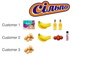 Customer 1
Customer 2
Customer 3
 