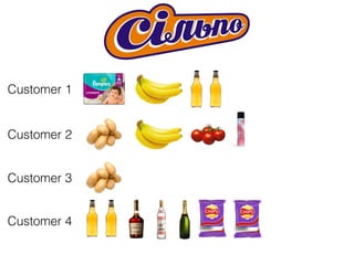 Customer 1
Customer 2
Customer 3
Customer 4
 