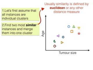 Tumour size
Age
Usually similarity is deﬁned by
euclidean or any other
distance measure1.Let’s ﬁrst assume that
all instances are
individual clusters
2.Find two most similar
instances and merge
them into one cluster
 