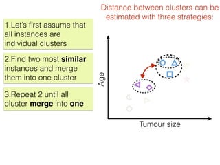 Tumour size
Age
Distance between clusters can be
estimated with three strategies:
1.Let’s ﬁrst assume that
all instances are
individual clusters
2.Find two most similar
instances and merge
them into one cluster
3.Repeat 2 until all
cluster merge into one
 