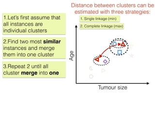 Tumour size
Age
Distance between clusters can be
estimated with three strategies:
1. Single linkage (min)
2. Complete linkage (max)
1.Let’s ﬁrst assume that
all instances are
individual clusters
2.Find two most similar
instances and merge
them into one cluster
3.Repeat 2 until all
cluster merge into one
 