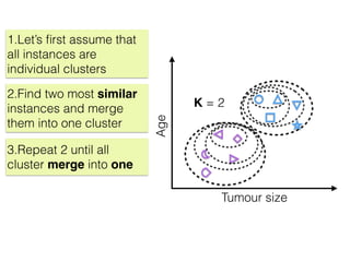 Tumour size
Age
K = 2
1.Let’s ﬁrst assume that
all instances are
individual clusters
2.Find two most similar
instances and merge
them into one cluster
3.Repeat 2 until all
cluster merge into one
 