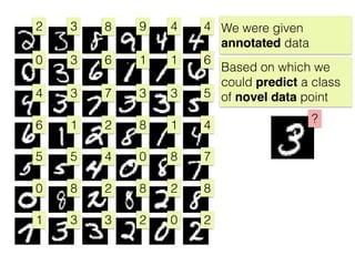 2
0
4
6
5
0
1
3
3
3
1
5
8
3
8
6
7
2
4
2
3
9
1
3
8
0
8
2
4
1
3
1
8
2
0
4
6
5
4
7
8
2
?
We were given
annotated data
Based on which we
could predict a class
of novel data point
 