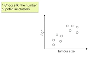 Tumour size
Age
1.Choose K, the number
of potential clusters
 