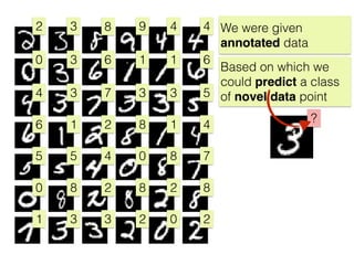 2
0
4
6
5
0
1
3
3
3
1
5
8
3
8
6
7
2
4
2
3
9
1
3
8
0
8
2
4
1
3
1
8
2
0
4
6
5
4
7
8
2
?
We were given
annotated data
Based on which we
could predict a class
of novel data point
 