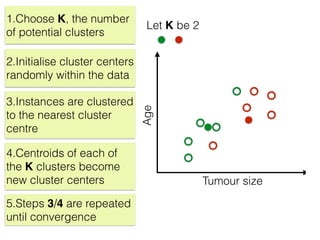 Tumour size
Age
1.Choose K, the number
of potential clusters
Let K be 2
2.Initialise cluster centers
randomly within the data
3.Instances are clustered
to the nearest cluster
centre
4.Centroids of each of
the K clusters become
new cluster centers
5.Steps 3/4 are repeated
until convergence
 