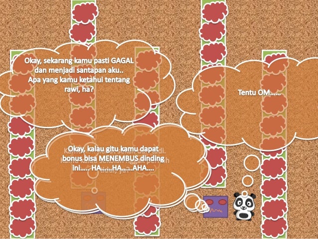 3 Unsur Hadist Sanad Matan Rawi