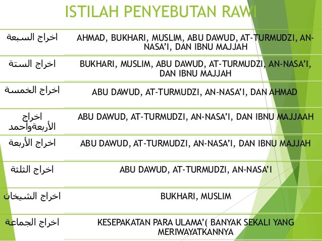 3 unsur hadist (sanad,matan,rawi