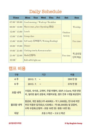 Daily Schedule
캠프 비용
Time Mon Tue Wed Thu Fri Sat Sun
07:00~08:00 Good morning / Wash up/ Breakfast
Outdoor
Activity
Worship08:00~12:00 Man to man 4class (Speaking 중심)
12:00~13:00 Lunch
13:00~15:00 Group class
Free time15:00~18:00 Self study (단어암기, Writing,Reading)
18:00~19:00 Dinner
19:00~21:00 Cheking timeby Korean teacher
Free time
목,금요일
단어 복습
21:00~22:00 Math(신청자)
22:00~ Roll call & light out
구분 기간 비용
4 주 2013. 7. ~ 280 만 원
6 주 2013. 7. ~ 370 만 원
포함 내역
수업료, 숙식료, 교재비, 주말 여행비, SSP, I-Card, 여권 연장
비, 필리핀 출국 공항세, 여행자보험, 캠프 전후 1개월 화상영어
불포함 내역
항공료, 개인 용돈(1주 400페소 - 약 1,000원), 만15세 미만
부모 미동반 입국료(3,120페소 - 약 88,000원) 및 공증비,
수학 수업료(신청자 - 초등 10만 원 / 중등 15만 원)
대상 초등 3 학년 ~ 고교 2 학년
3 Up English Camp글로벌대한어학원
 