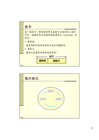 第3章 計算機組織 (Update)