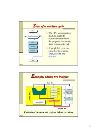 第3章 計算機組織 (Update)